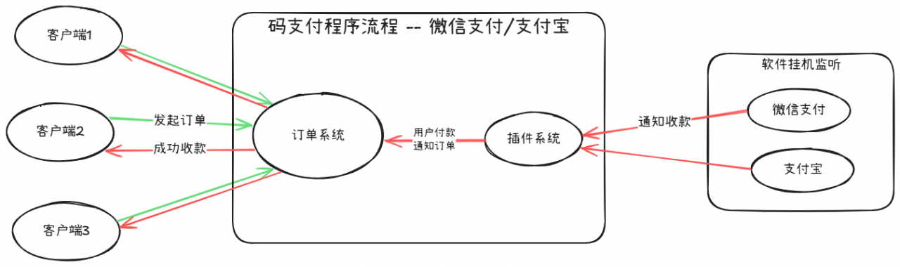 图片[7]-全新版本码支付个人免签支付系统-MV知识分享网