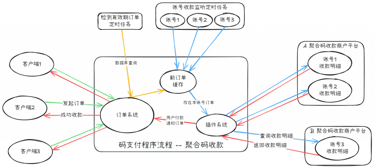 全新版本码支付个人免签支付系统-MV知识分享网